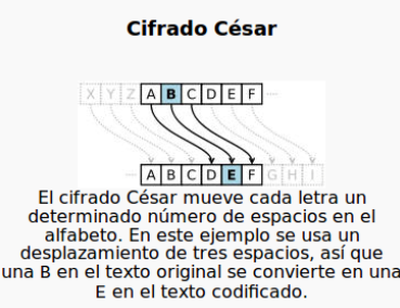Explicación del cifrado César